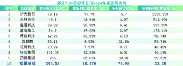 在线股票配资助手 福耀玻璃, 稳操胜券!